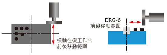 相同作業面積下的加工效率比較（示意圖）